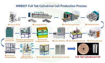 Tam Sekme Silindirik Hücre Pilot Çizgisi