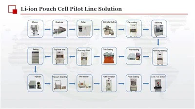 Koruma Hücresi Pil Üretim Pilot Hattı